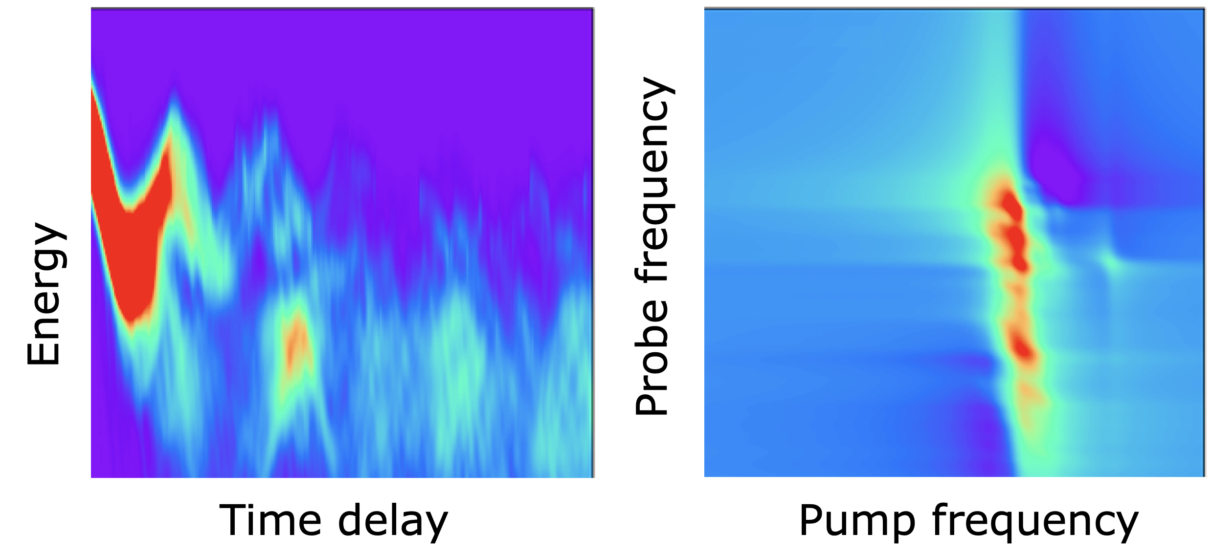 Artificial-Intelligence-Enhanced On-the-Fly Simulation of Nonlinear Time-Resolved Spectra