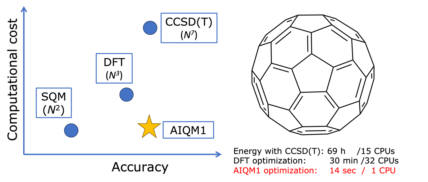 Chem. Commun. Feature Article: “AI in computational chemistry through the lens of a decade-long journey”